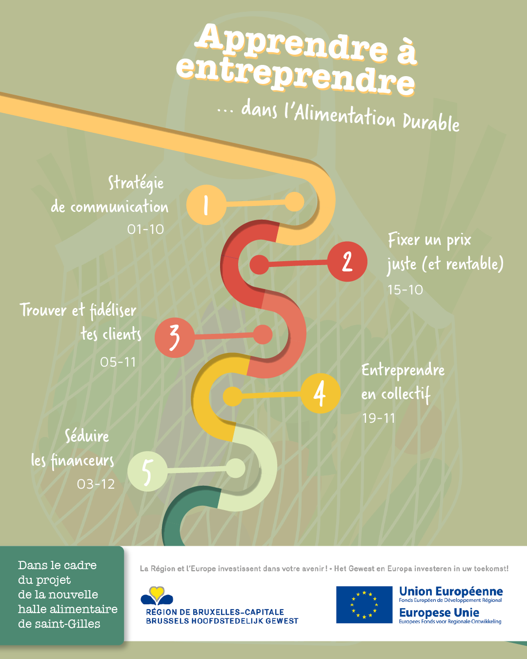 Représentation du parcours d'accompagnement avec dates